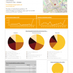 index Salesdriver Company Report