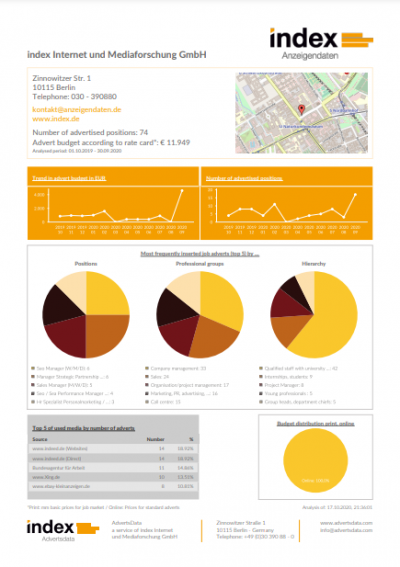 index Advertsdata Company Report