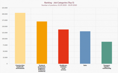 index Advertsdata Statistics