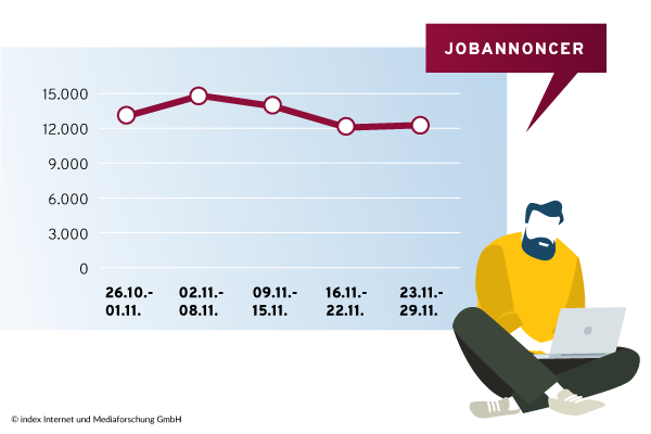 Jobannoncer 11/2020