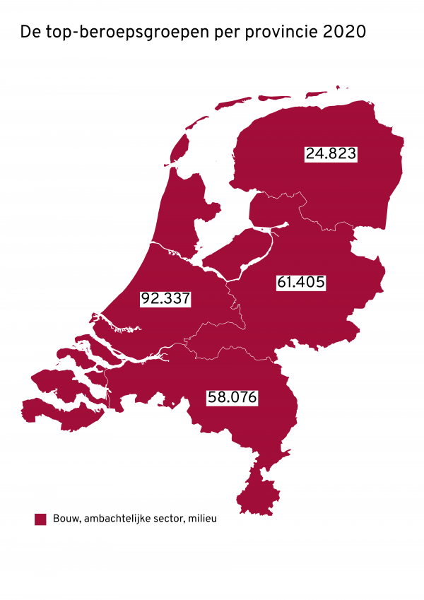 Topberoepsgroepen volgens vacatures per regio