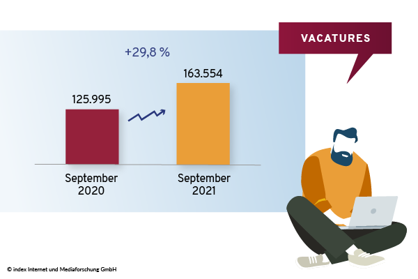 vacatures