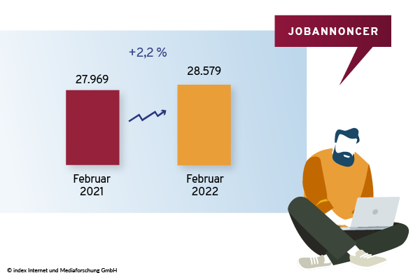 Jobannoncer