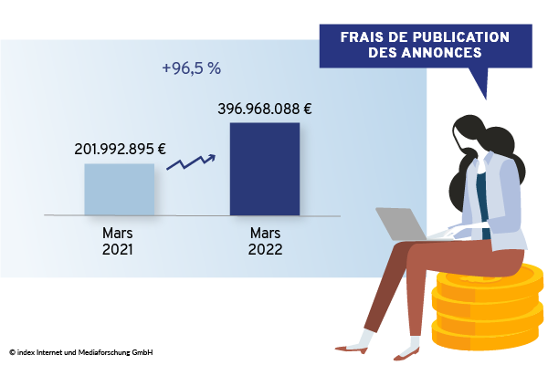 chiffre d'affaires