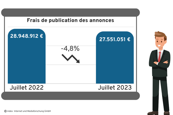 chiffre d'affaires