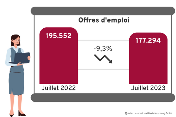 offres d´emploi