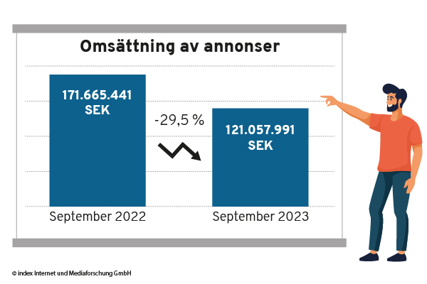 annonsintäkterna