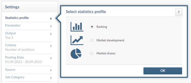 Function "Select statistacs profile" in index Advertsdata, "Ranking" is crossed