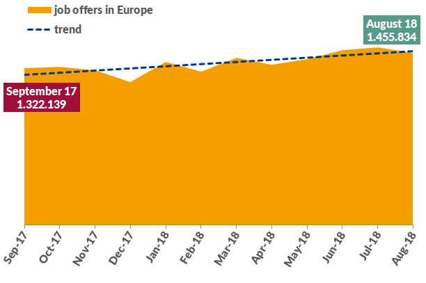 Aktuelles EN Development of the european jobmarket