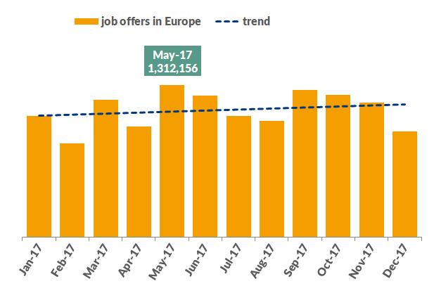 Aktuelles_EN Development of the european jobmarket