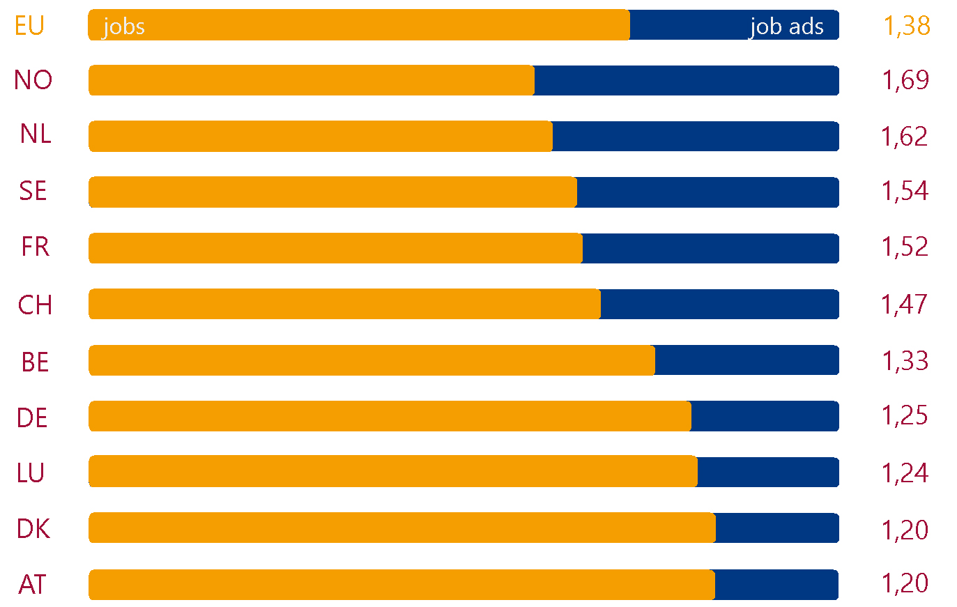 Number of Job Ads per Vacancy in September 2019 Number of Job Ads per Vacancy in September 2019